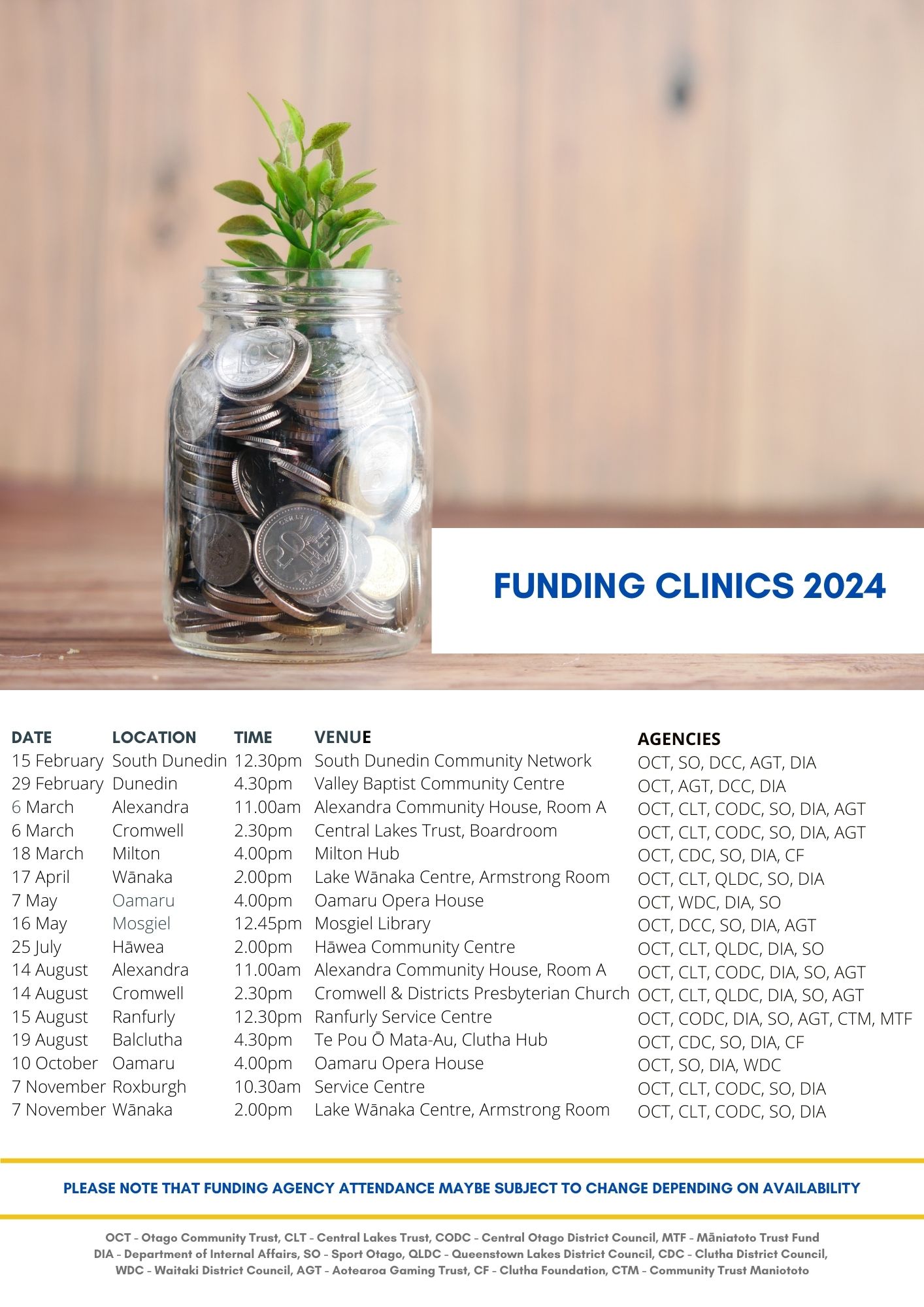 Funding Clinic 2024